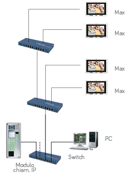 schema-ipercom